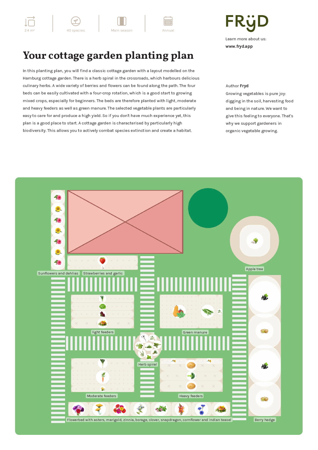 planting-plan-cottage-garden.pdf