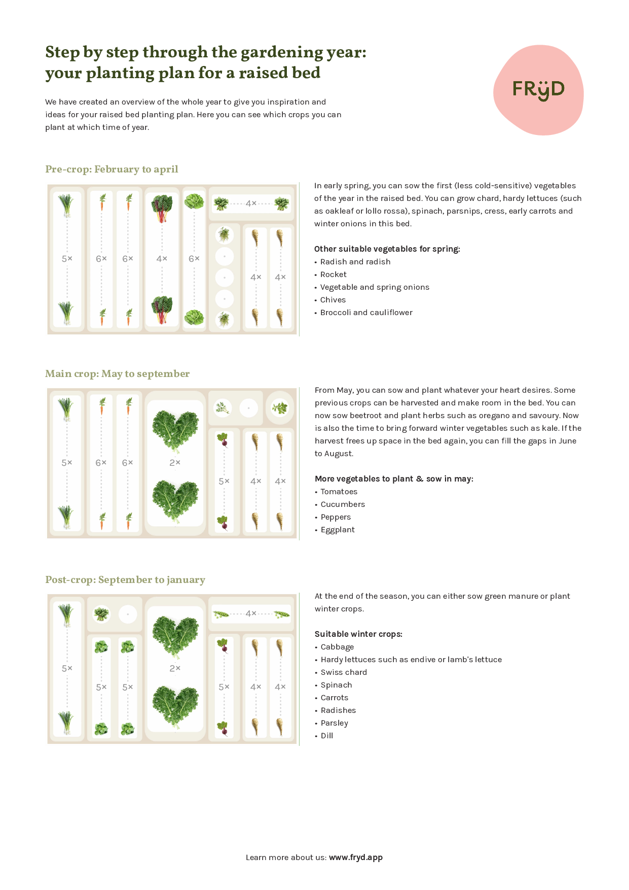 planting-plan-raised-bed-year.pdf