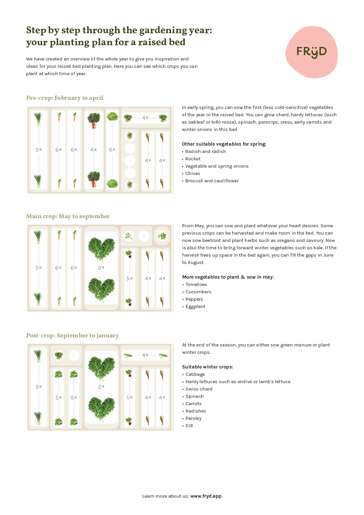 planting-plan-raised-bed-year.pdf